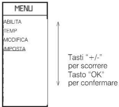 EDILKAMIN MYA Air Tight C - Per associare una delle tre temperature a una fascia oraria ("IMPOSTA" a display), da Crono, premere il tasto "OK". Compare la schermata seguente. - 1