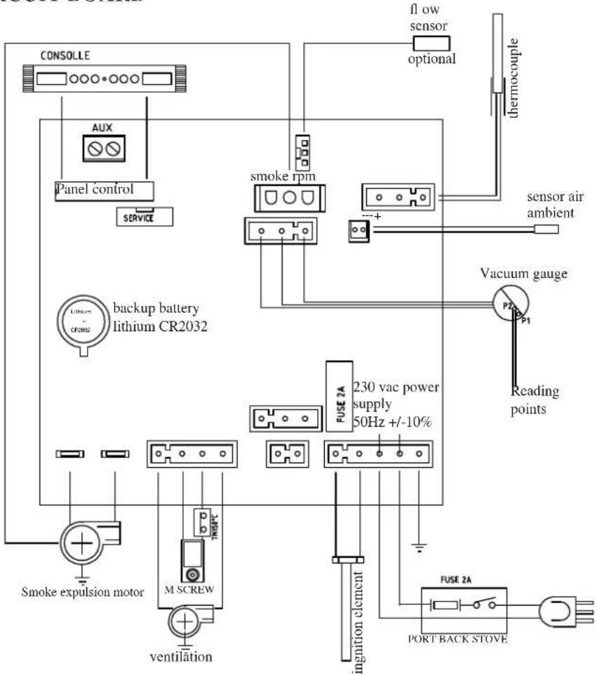 EDILKAMIN STORY - • ELECTRONIC CIRCUIT BOARD - 1