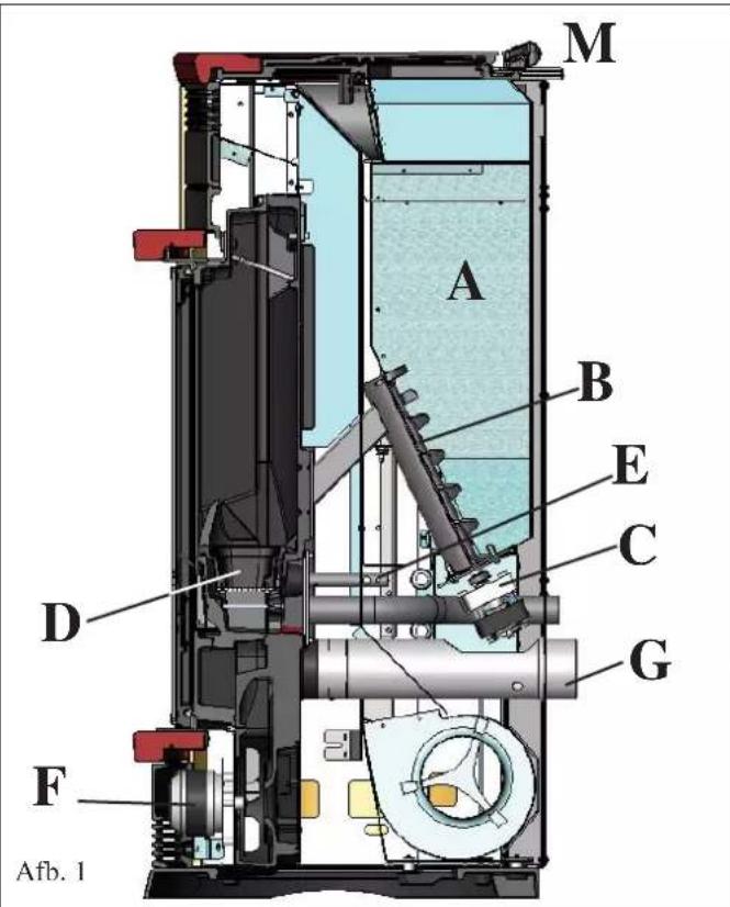 EDILKAMIN STORY - FUNCTIONERINGSPRINCIPE - 1