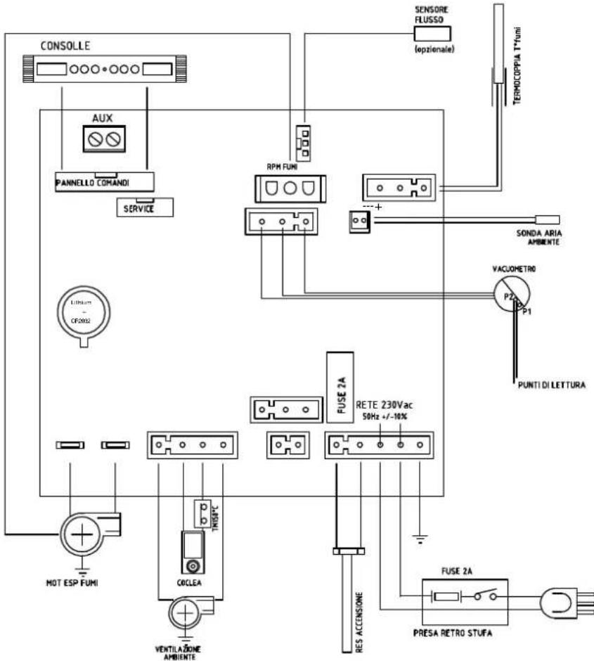 EDILKAMIN STORY - • SCHEDA ELETTRONICA - 1