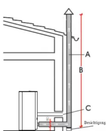EDILKAMIN NEA - TYPISCHE FÄLLE - 1