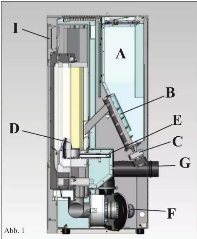 EDILKAMIN NEA - BETRIEBSWEISE - 1