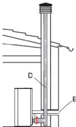 EDILKAMIN NEA - TYPISCHE FÄLLE - 2