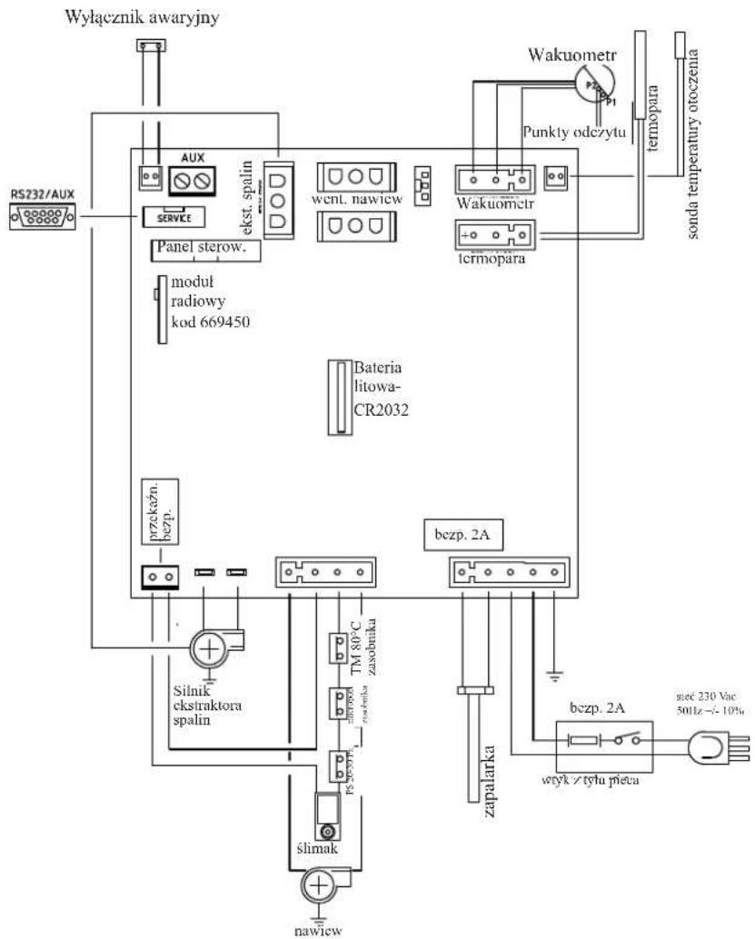 EDILKAMIN NEA - • KARTA ELEKTRONICZNA - 1