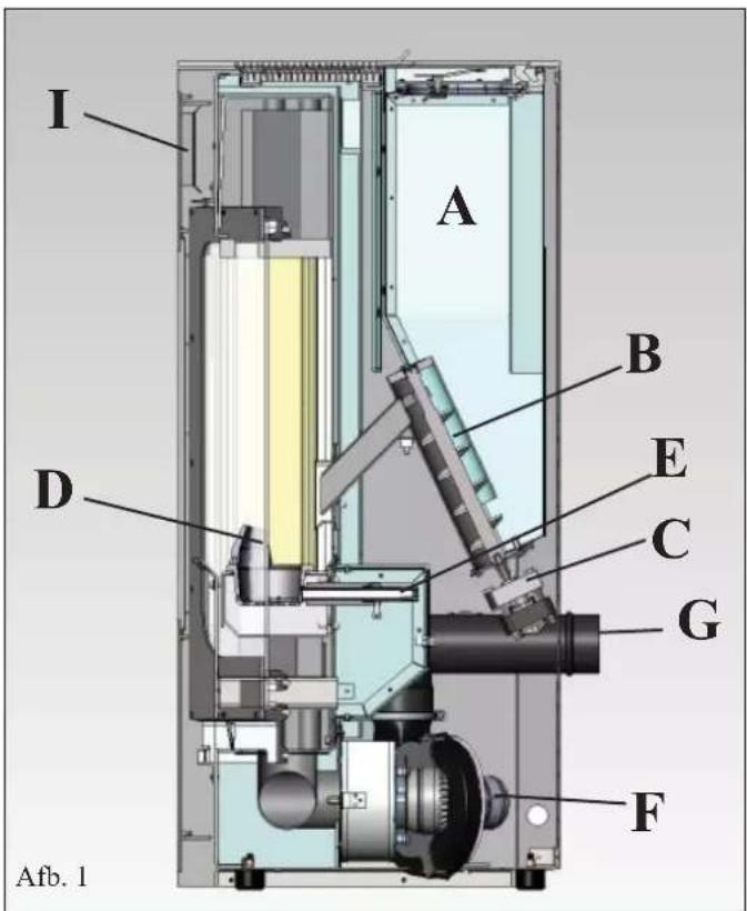 EDILKAMIN NEA - FUNCTIONERINGSPRINCIPE - 1