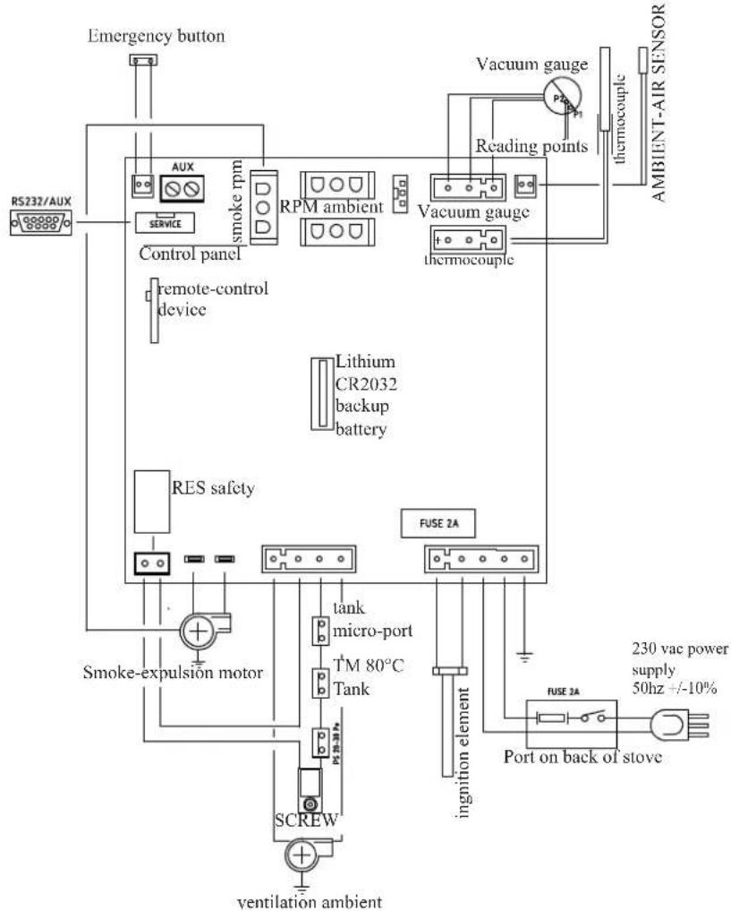 EDILKAMIN NEA - • ELECTRONIC CIRCUIT BOARD - 1