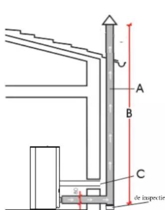 EDILKAMIN NEA - TYPISCHE GEVALLEN - 1