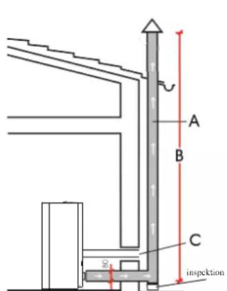 EDILKAMIN NEA - R∅GUDLEDNING - 1
