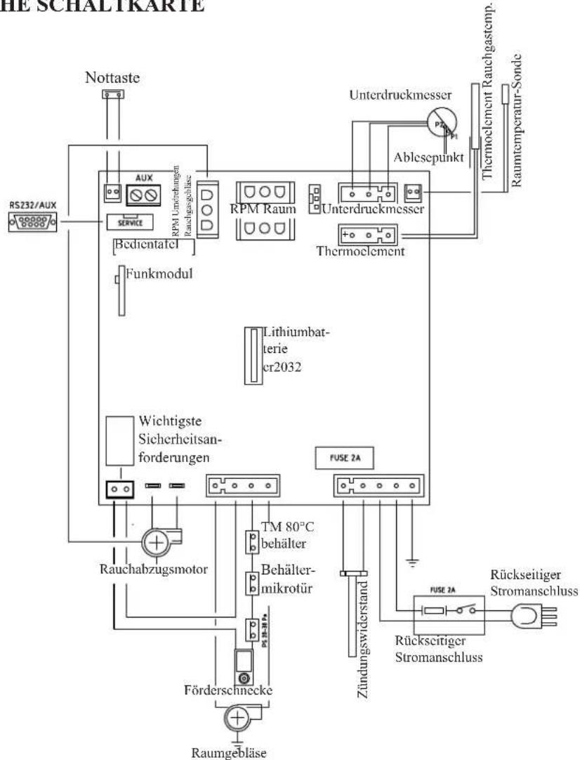 EDILKAMIN NEA - • ELEKTRONISCHE SCHALTKARTE - 1