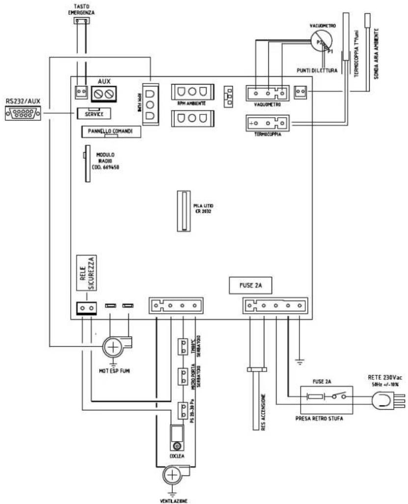 EDILKAMIN NEA - • SCHEDA ELETTRONICA - 1