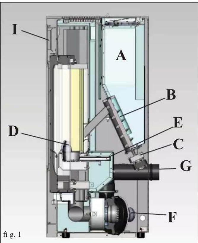 EDILKAMIN NEA - FUNKTIONSPRINCIP - 1