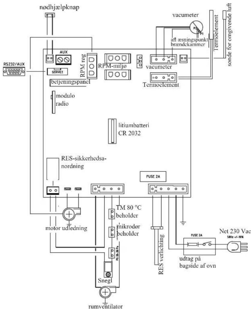 EDILKAMIN NEA - • ELEKTRONISK KORT - 1