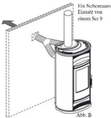 EDILKAMIN LUX - Zum Heizen nur des Nebenraumes kann man SET 8 oder SET 9 benutzen. - 4