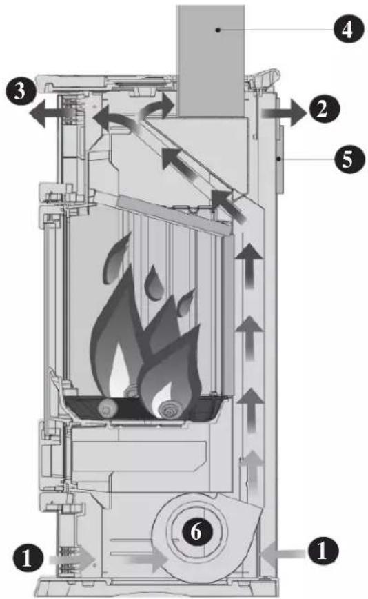 EDILKAMIN LUX - Para calentar solamente la habitación adyacente se puede utilizar el KIT 8 o bien el KIT 9. - 1