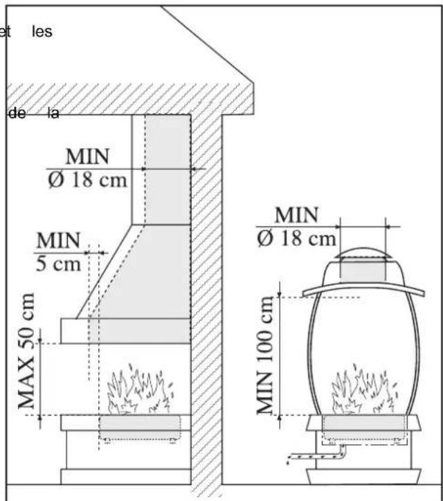 EDILKAMIN EKB 60 - Recommendations - 4