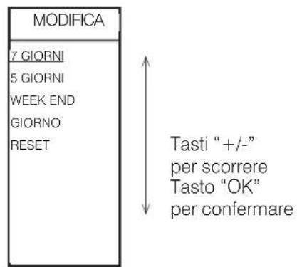 EDILKAMIN VYDA Air Tight C - Per associare una delle tre temperature a una fascia oraria ("IMPOSTA" a display), da - 5
