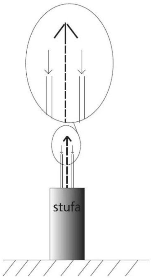 EDILKAMIN VYDA Air Tight C - USO DI TUBI CONCENTRICI - 1