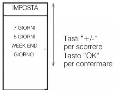 EDILKAMIN VYDA Air Tight C - Per associare una delle tre temperature a una fascia oraria ("IMPOSTA" a display), da - 2