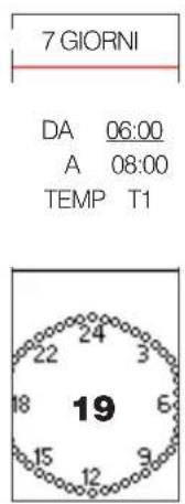 EDILKAMIN VYDA Air Tight C - Per associare una delle tre temperature a una fascia oraria ("IMPOSTA" a display), da - 3