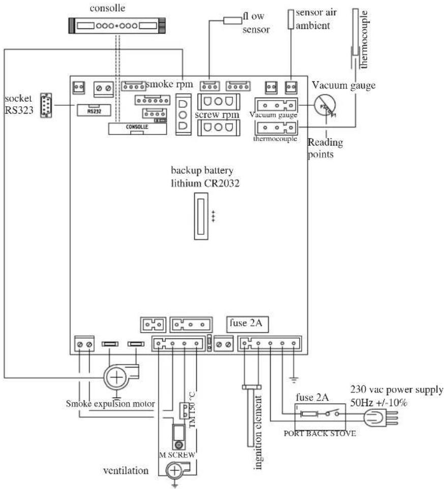 EDILKAMIN LOGO - ELECTRONIC CIRCUIT BOARD - 1
