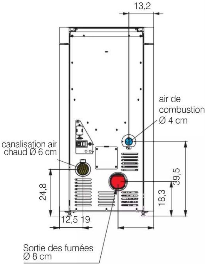 EDILKAMIN YANA PLUS - LENA PLUS - dimensions (cm) - 2