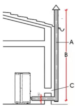 EDILKAMIN YANA PLUS - CAS TYPIQUES - 1