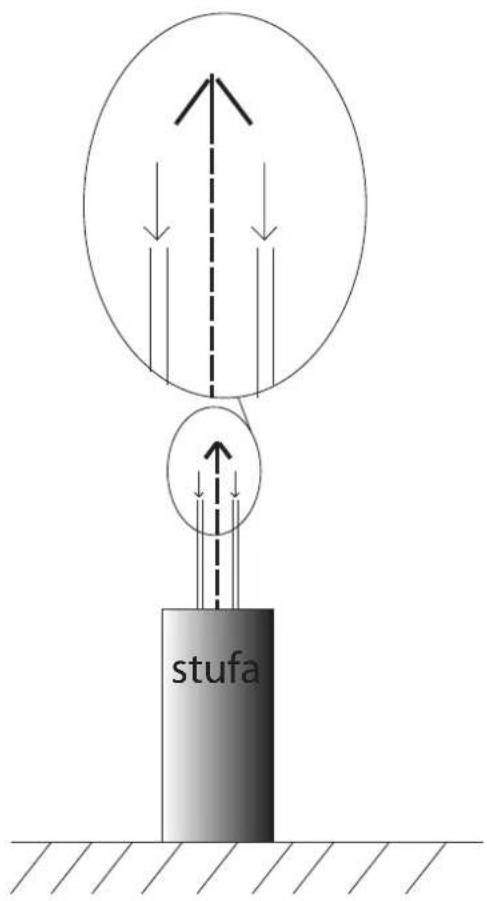 EDILKAMIN VYDA2 Air Tight C - USO DI TUBI CONCENTRICI - 1
