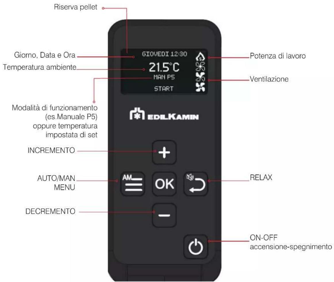 EDILKAMIN VYDA2 Air Tight C - Caratteristiche: - 2