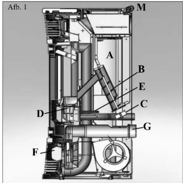 EDILKAMIN SPACE - FUNCTIONERINGSPRINCIPE - 1