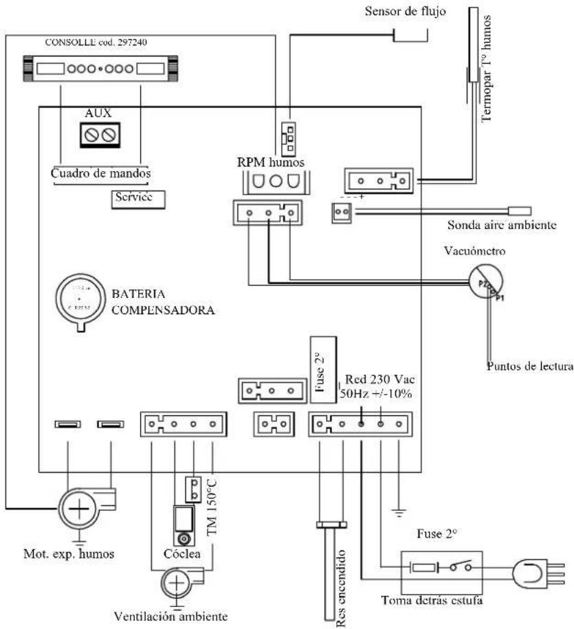 EDILKAMIN SPACE - FICHA ELECTRÓNICA - 1
