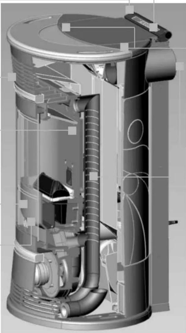 EDILKAMIN SPACE - EIGENSCHAPPEN - 2