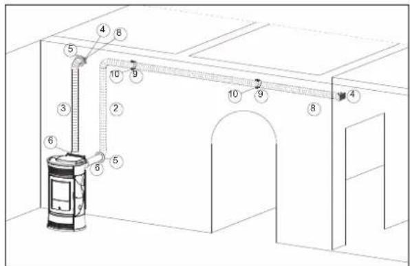 EDILKAMIN SPACE - 3rd SOLUTION: KIT 10 (code 643890) con KIT 10 BIS (code 645690) - BOTH ROOMS - 4