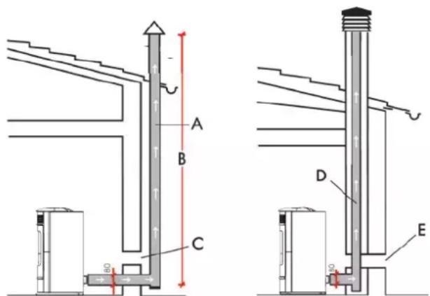 EDILKAMIN SALLY PLUS - SMOKE OUTLET - 1