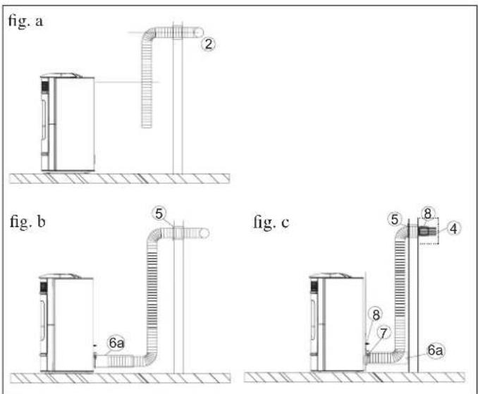 EDILKAMIN SALLY PLUS - N.B.: LA PARTE INICIAL DEL TUBO FLEXIBLE DEBE ESTAR "EXTENDIDA" COMPLETAMENTE DE MODO QUE ELIMINE EL PLIEGUE; DE ESTE MODO EL DIÁMETRO INTERNO SE ENSANCHARÁ SENSIBLEMENTE FAVORECIENDO LA ENTRADA. - 1