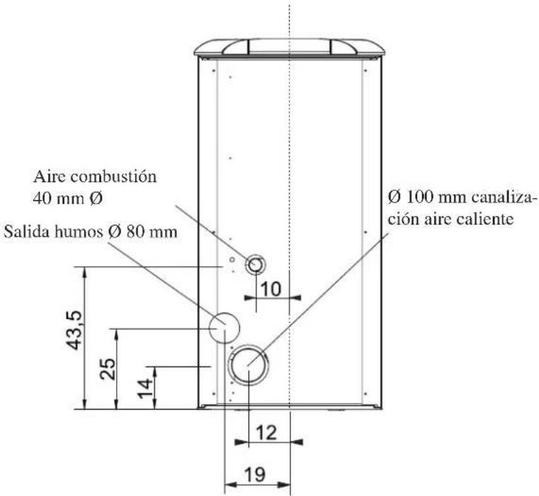 EDILKAMIN SALLY PLUS - INFORMACIONES DE SEGURIDAD - 2