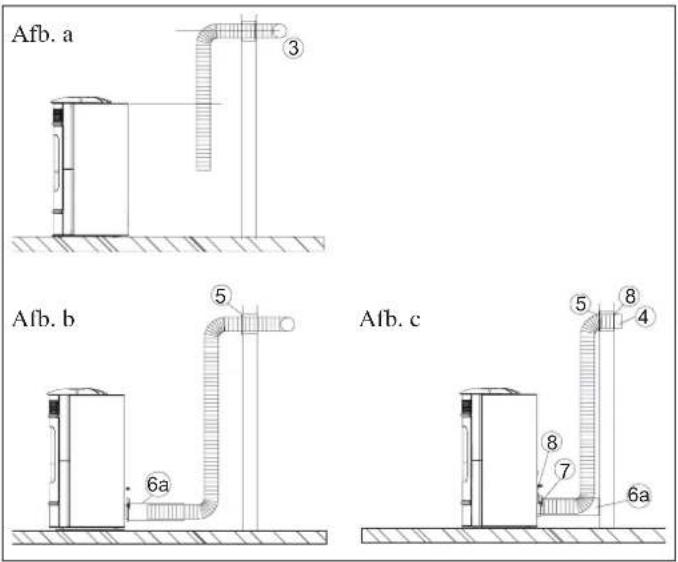 EDILKAMIN SALLY PLUS - KIT VOOR HET OMZETTEN VAN EEN SAL-LY NAAR EEN SALLY PLUS (optie ref 758510) - 1