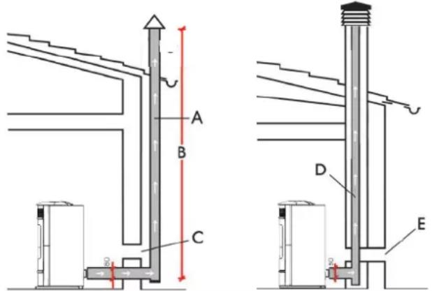 EDILKAMIN SALLY PLUS - ROOKAFVOER - 1
