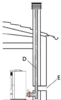 EDILKAMIN SALLY PLUS - SPECIFIKATIONER - 1