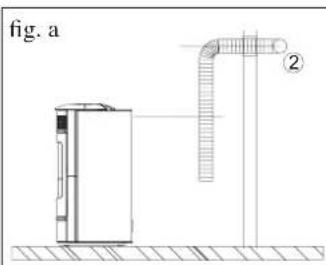 EDILKAMIN SALLY PLUS - Procedure: - 2