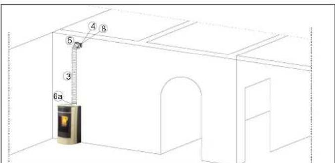 EDILKAMIN SALLY PLUS - KIT 11 (cod. 645700) PER CANALIZZARE L'ARIA CALDA IN UN LOCALE ATTIGUO OLTRE A QUELLO DI INSTALLAZIONE - 2