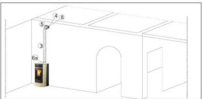 EDILKAMIN SALLY PLUS - SÆT 11 (kode 645700) TIL LUFTKANALER TIL VARM LUFT I ET ANDET TILST∅DEN- DE RUM END INSTALLATIONSSTEDET - 2