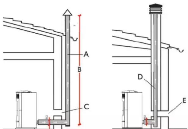 EDILKAMIN SALLY PLUS - CASOS TÍPICOS - 1