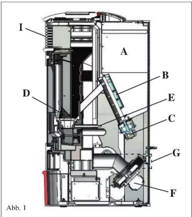 EDILKAMIN SALLY PLUS - BETRIEBSWEISE - 1