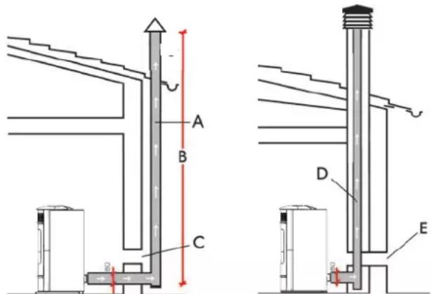 EDILKAMIN SALLY PLUS - SCARICO FUMI - 1