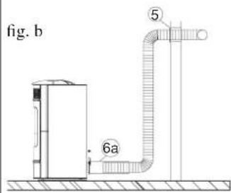 EDILKAMIN SALLY PLUS - Procedure: - 4