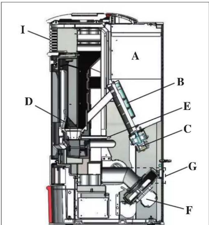 EDILKAMIN SALLY PLUS - PRINCIPIO DE FUNCIONAMENTO - 1