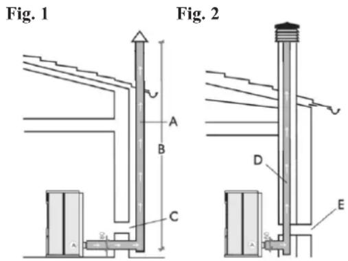 EDILKAMIN TINY - SMOKE OUTLET - 1