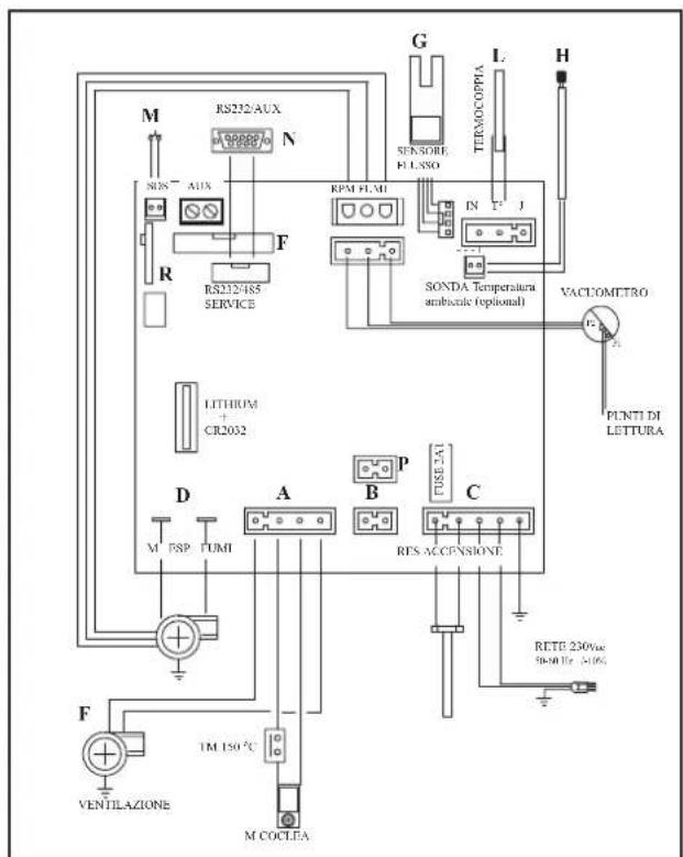 EDILKAMIN TINY - schema elettrico - 1