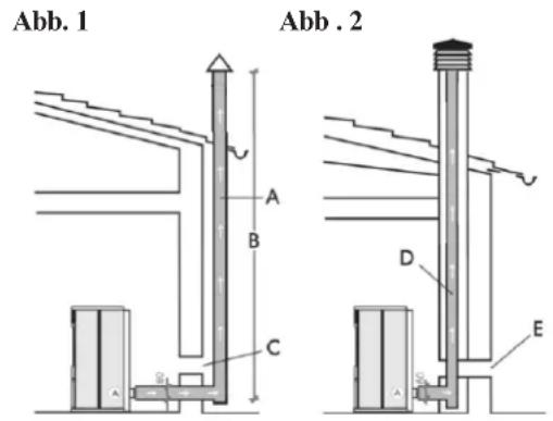 EDILKAMIN TINY - LUFTEINLASS - 1