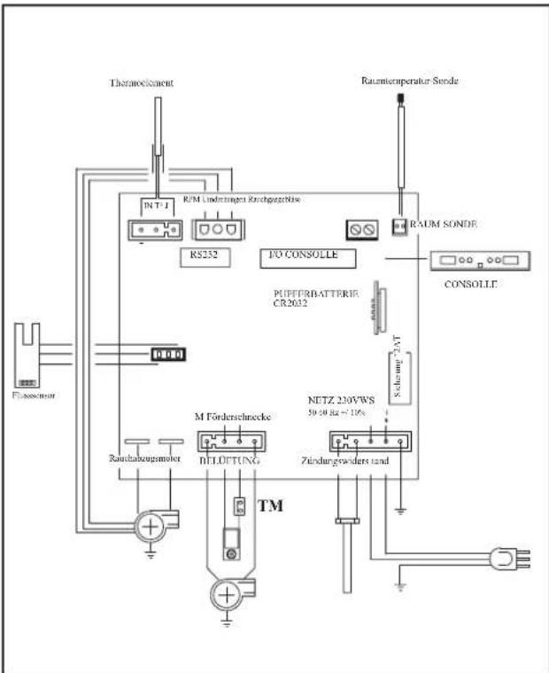 EDILKAMIN TINY - Schaltplan - 1